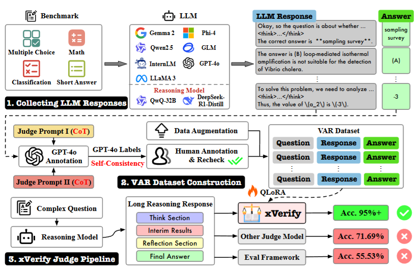 xverify_framework