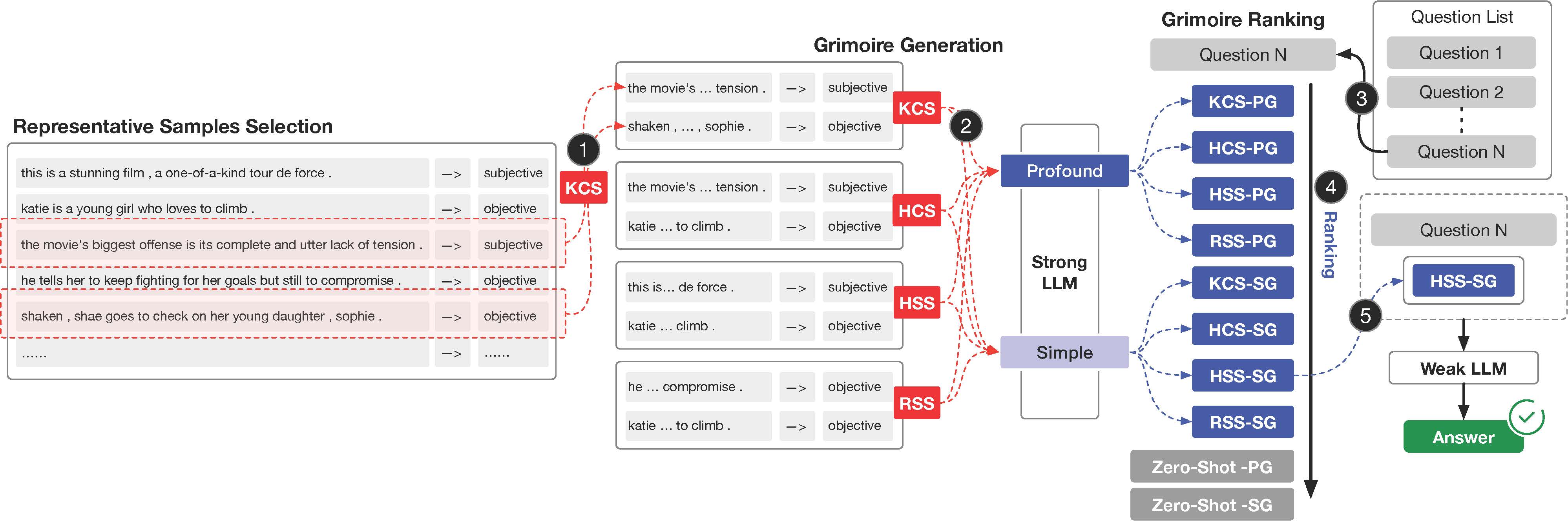 grimoire_framework