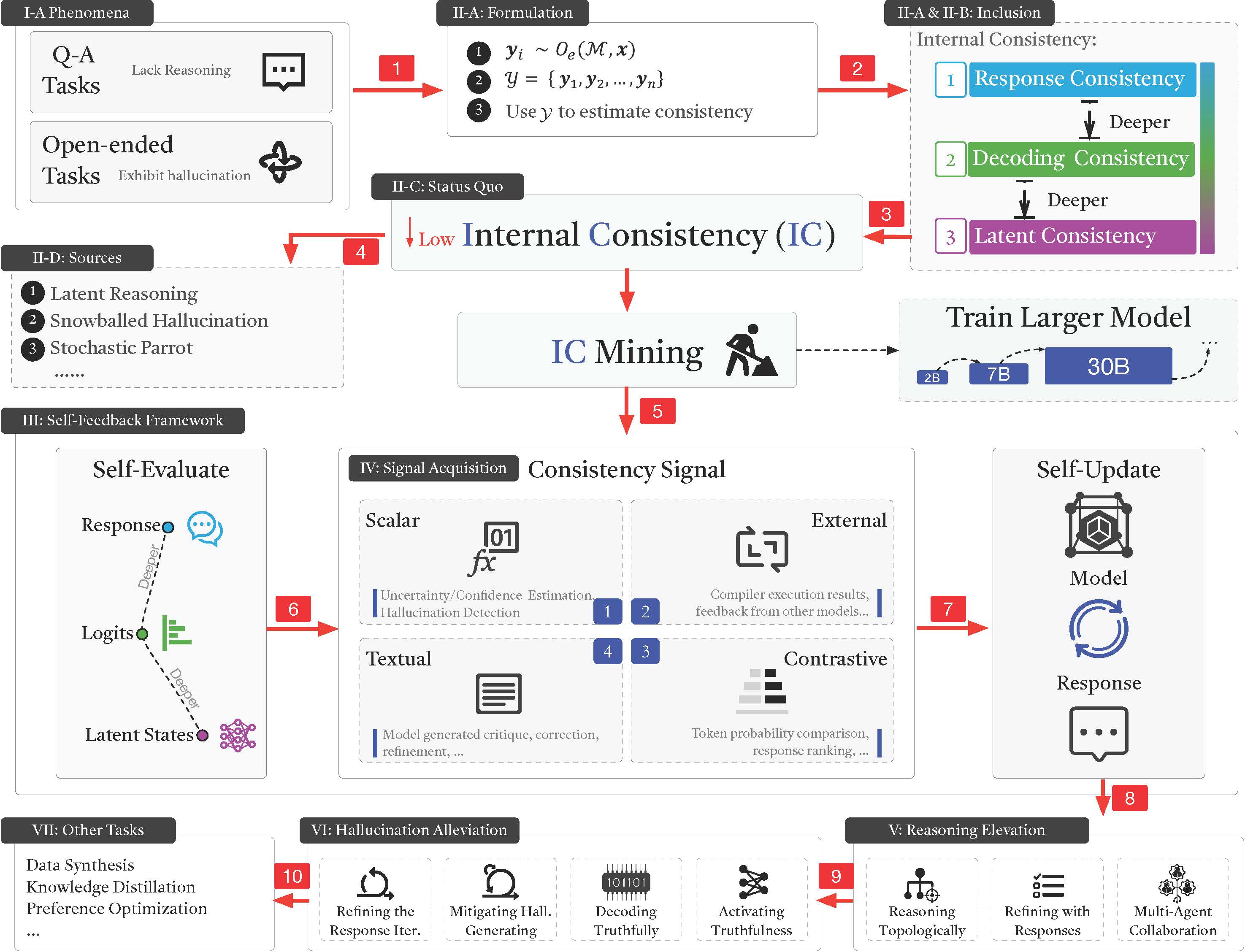 icsf_framework