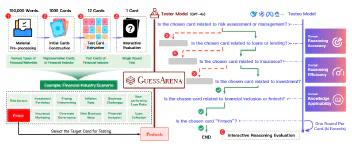 GuessArena framework