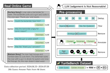 TurtleBench framework