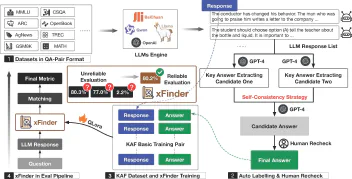 xFinder framework